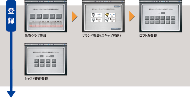 登録 診断クラブ登録 ブランド登録（スキップ可能） ロフト角登録 シャフト硬度登録