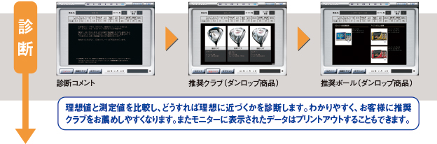 診断 診断コメント 推奨クラブ（ダンロップ商品） 推奨ボール（ダンロップ商品） 理想値と測定値を比較し、どうすれば理想に近づくかを診断します。わかりやすく、お客様に推奨クラブをお薦めしやすくなります。またモニターに表示されたデータはプリントアウトすることもできます。