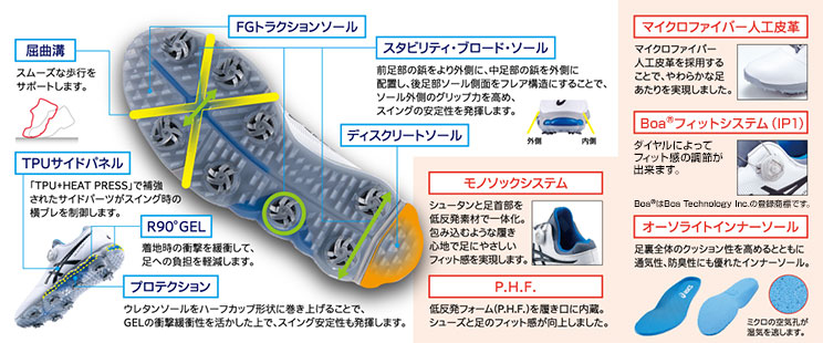 外側　内側